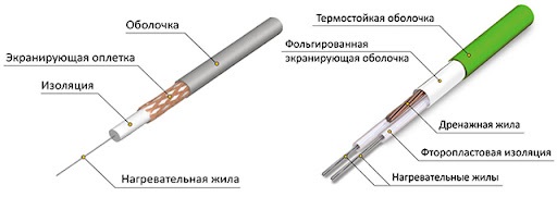 Структура нагревательного кабеля под плитку